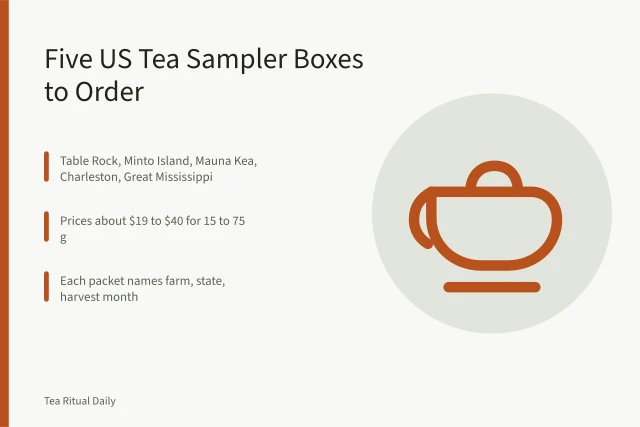 Loose leaf tea sampler packets labeled with farm, state, and harvest month. American-Grown Tea Sampler Boxes Worth Ordering Right Now