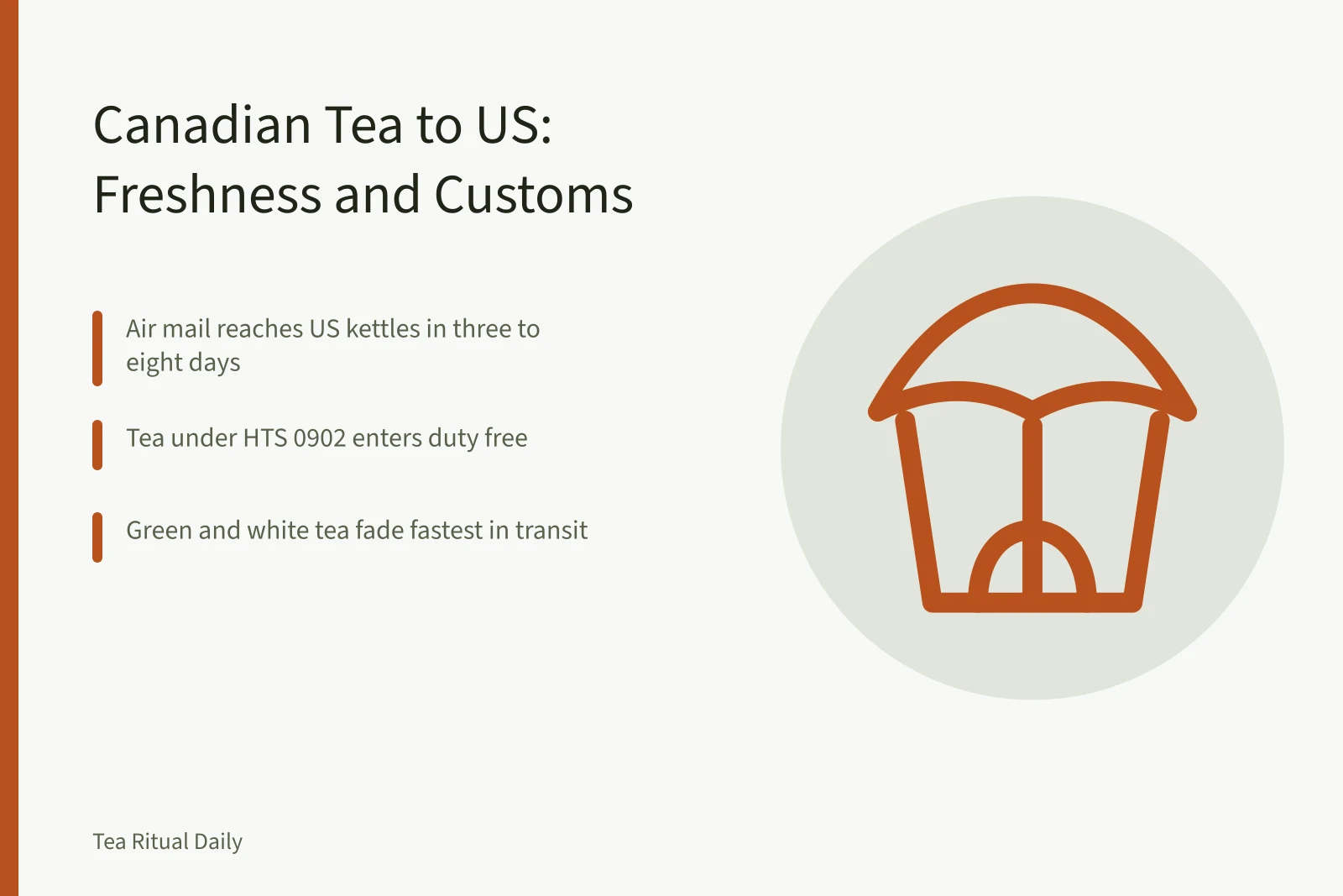 Tea shipping card: air mail days, duty-free HTS 0902, green tea fading. Canadian Tea Shipping to the US: What Arrives Fresh, What Gets Held