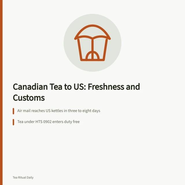 Tea shipping card: air mail days, duty-free HTS 0902, green tea fading. Canadian Tea Shipping to the US: What Arrives Fresh, What Gets Held