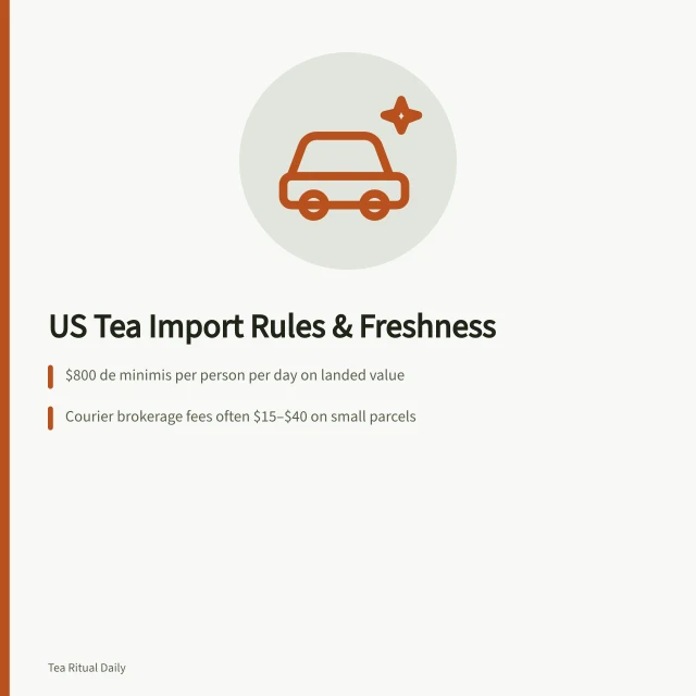 Tea import rules card: $800 de minimis, courier fees, USPS handoffs. Ordering tea from Canada or Japan, US customs and freshness