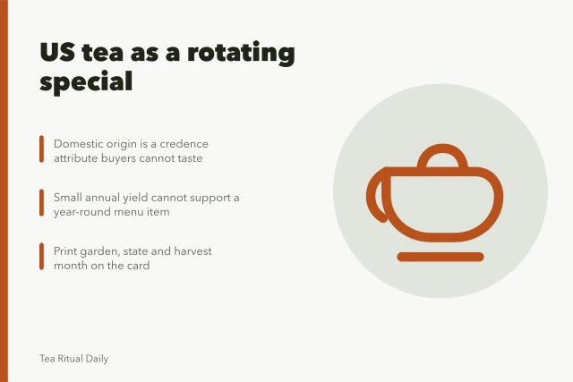 Card on US-grown tea as a rotating special with provenance. Why American tea brands work better as a special than a fixed list