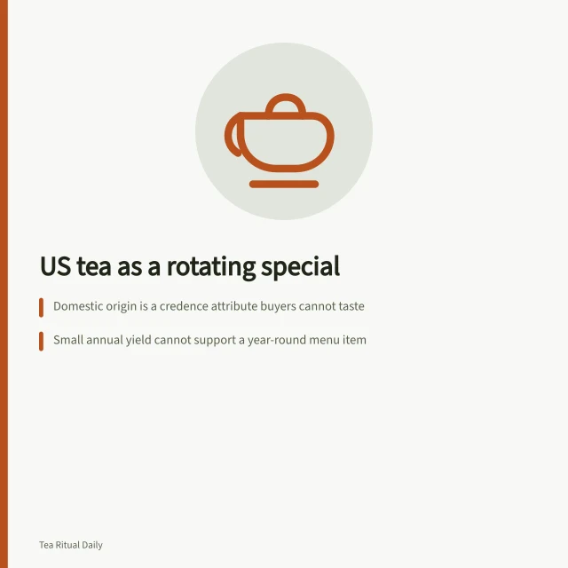 Card on US-grown tea as a rotating special with provenance. Why American tea brands work better as a special than a fixed list