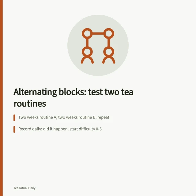 Card comparing two tea routines over alternating two-week blocks. Tea ritual case studies: the results and the conditions behind them