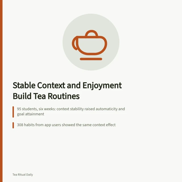 Tea routine card: stable time, place, and a tea you enjoy. Ritual, not invention: what real case-study research says about a tea habit