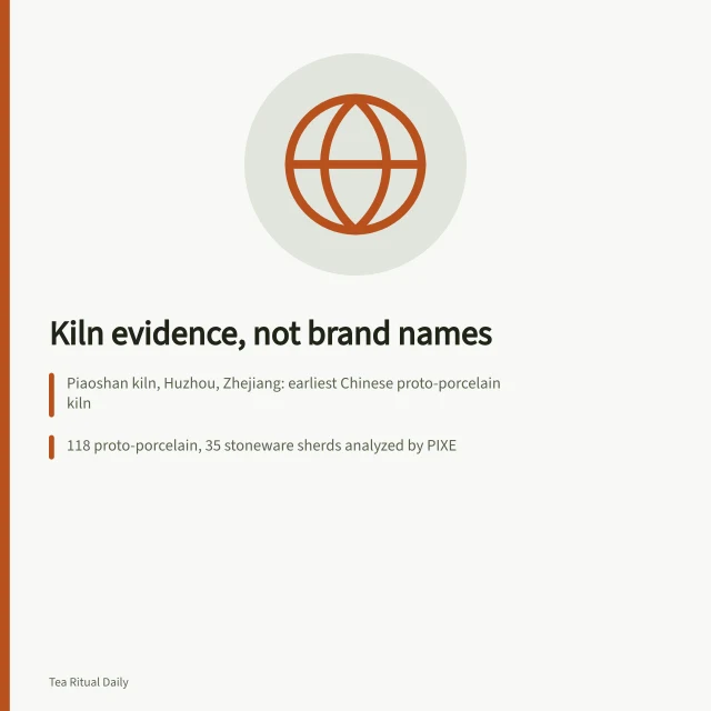 Kiln archaeology and glaze chemistry of early Chinese teaware shapes. Kiln evidence, not brand names: where tea accessories shapes began