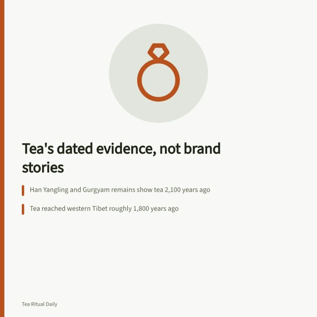 Dated archaeological evidence tracing the early history of tea drinking. Dated evidence, not brand names: how tea brewing methods evolved