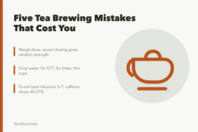 Tea brewing mistakes: dose, temperature, time, water, vessel. Bitterness from tea brewing mistakes costs more than beginners expect
