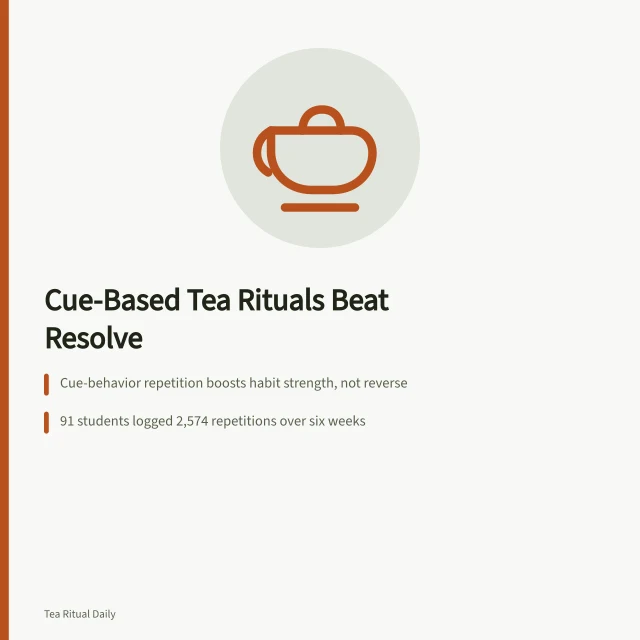 Tea ritual habit card with cue-based routines and research findings. Does anchoring a tea ritual to a cue beat tracking it with an app