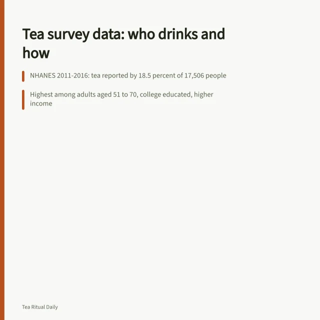 Card summarizing US tea drinking survey statistics and measurement differences. Tea ritual trends: what to keep and what to drop for 2027