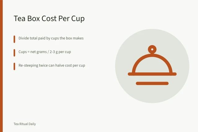 Loose leaf tea subscription cost per cup comparison card. Tea Subscription Boxes for Loose Leaf: Cost Per Cup Compared