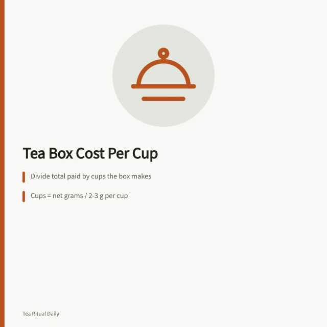 Loose leaf tea subscription cost per cup comparison card. Tea Subscription Boxes for Loose Leaf: Cost Per Cup Compared