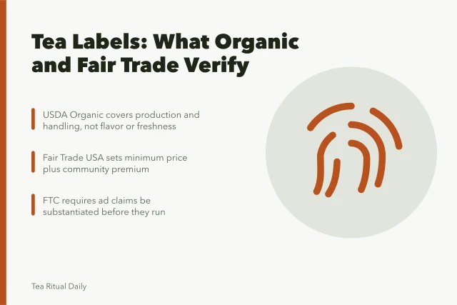 Tea certification labels explained: USDA Organic, Fair Trade USA, and FTC advertising rules. USDA Organic and Fair Trade USA labels on tea, what they verify