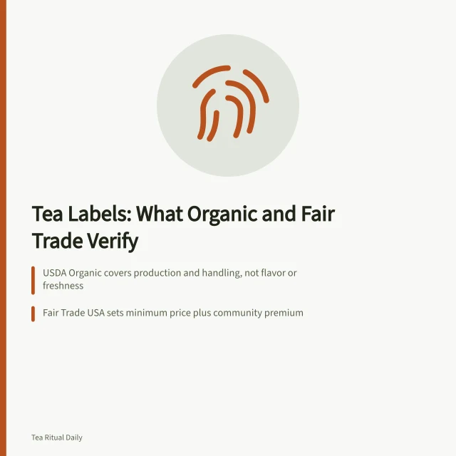 Tea certification labels explained: USDA Organic, Fair Trade USA, and FTC advertising rules. USDA Organic and Fair Trade USA labels on tea, what they verify