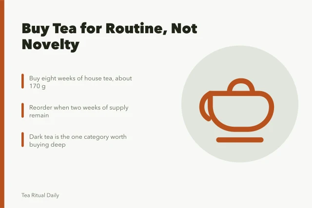 Tea buying guide for consistent routine purchases and reorder timing. Buy for consistency, not novelty, when stocking a tea ritual